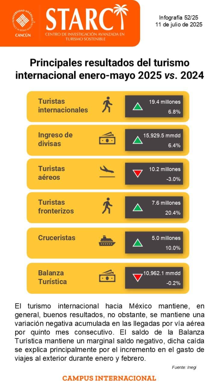 Infografía 8 julio 2025