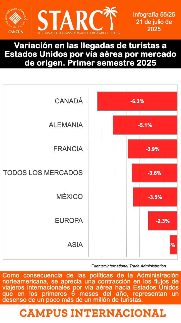 Infografía 8 julio 2025