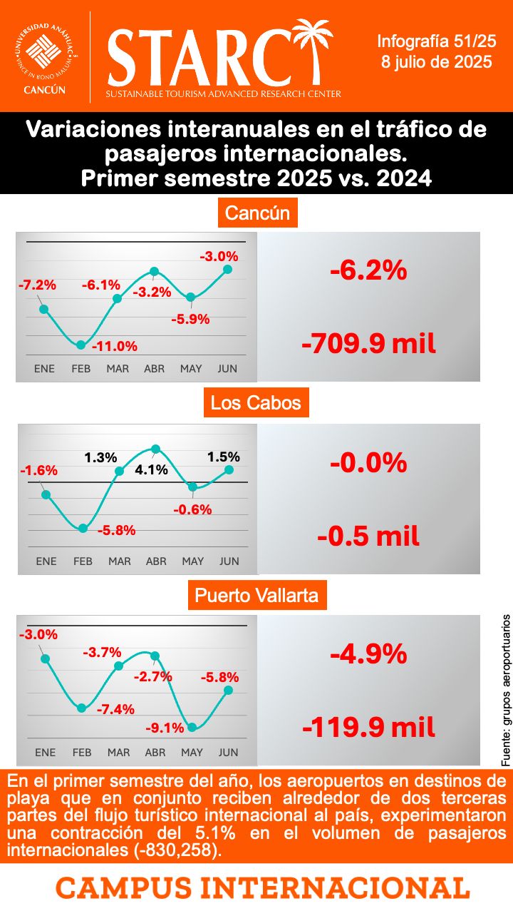 Infografía 8 julio 2025