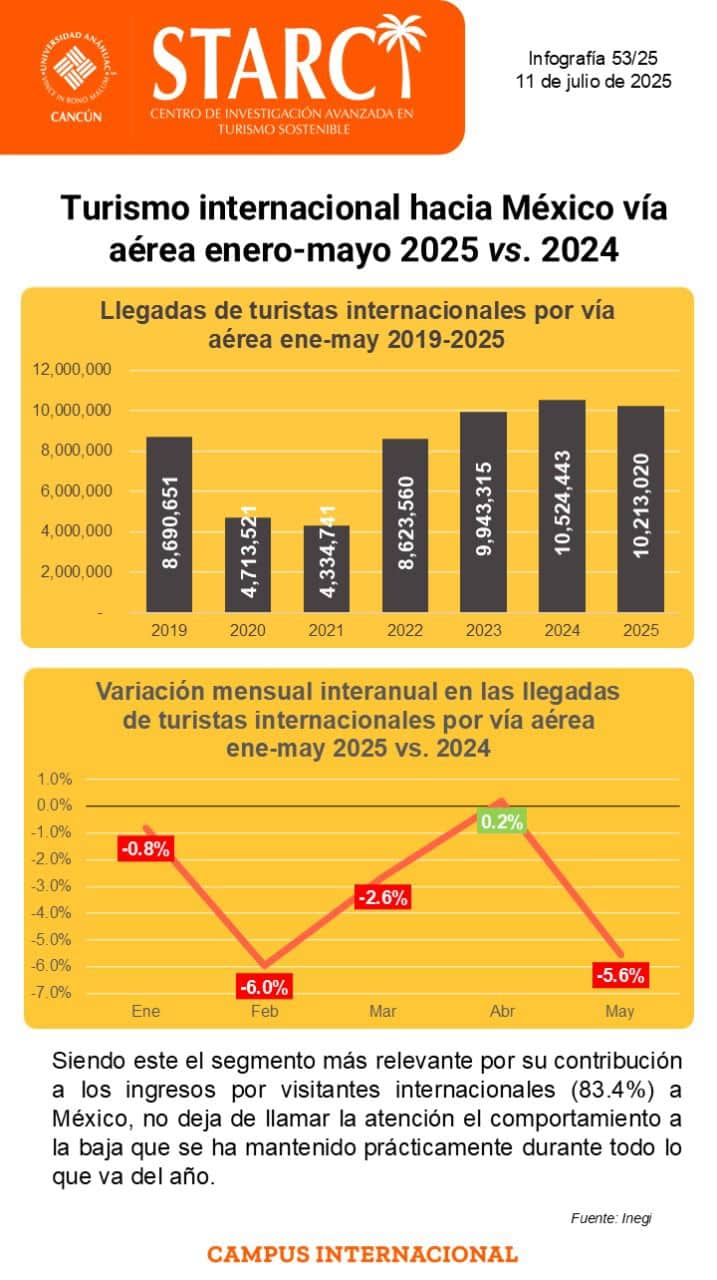 Infografía 8 julio 2025