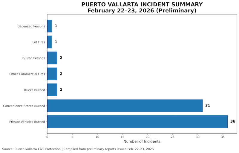 puerto_vallarta_incidente_infografia_con_fuente